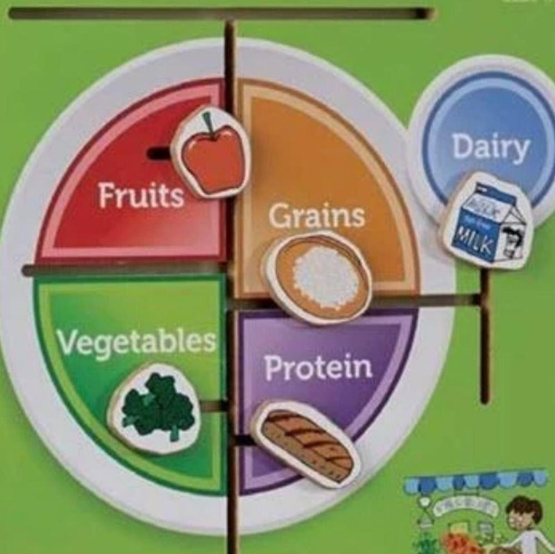 MyPlate Wall Pathfinder Toy